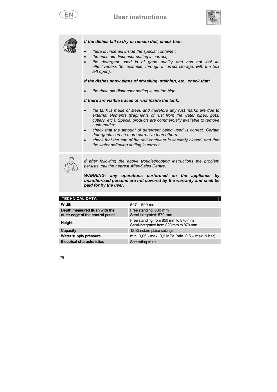 User instructions | Smeg CA01-5 User Manual | Page 29 / 30