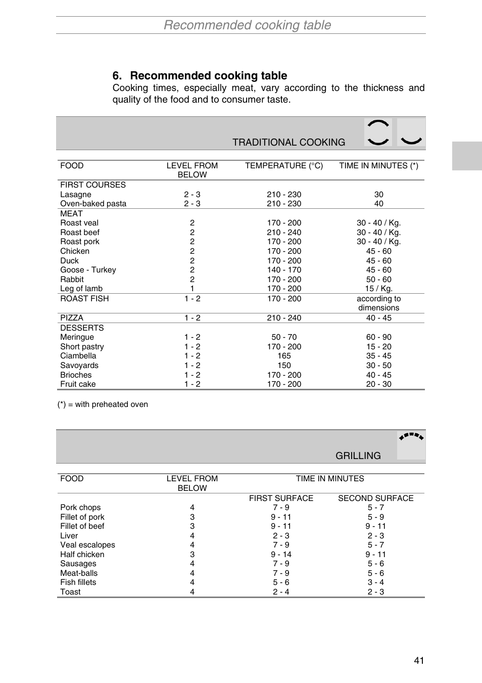 Recommended cooking table | Smeg S2010MFB1 User Manual | Page 17 / 22