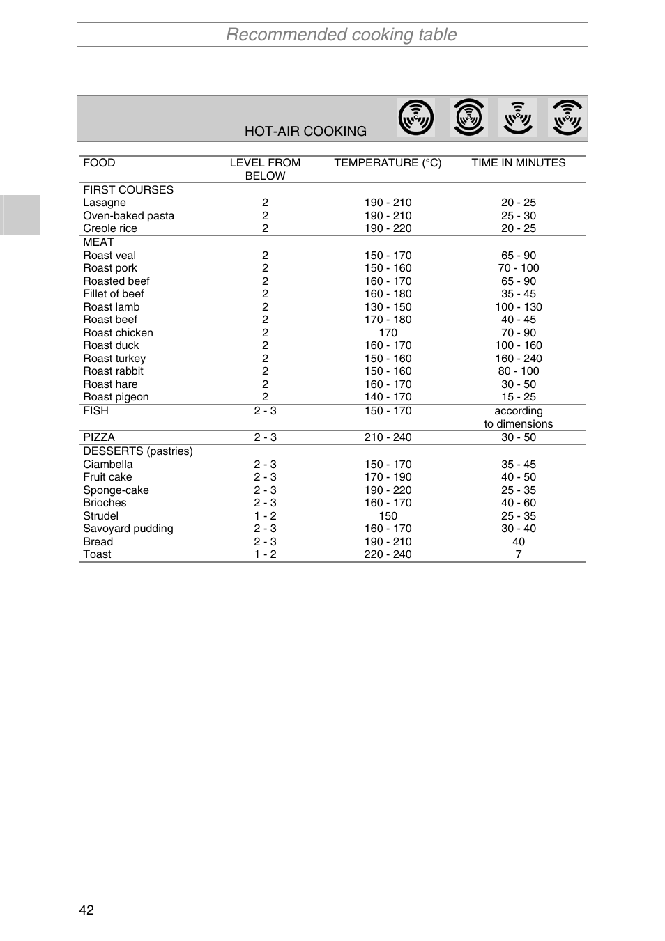 Recommended cooking table | Smeg S2010MFB1 User Manual | Page 18 / 22