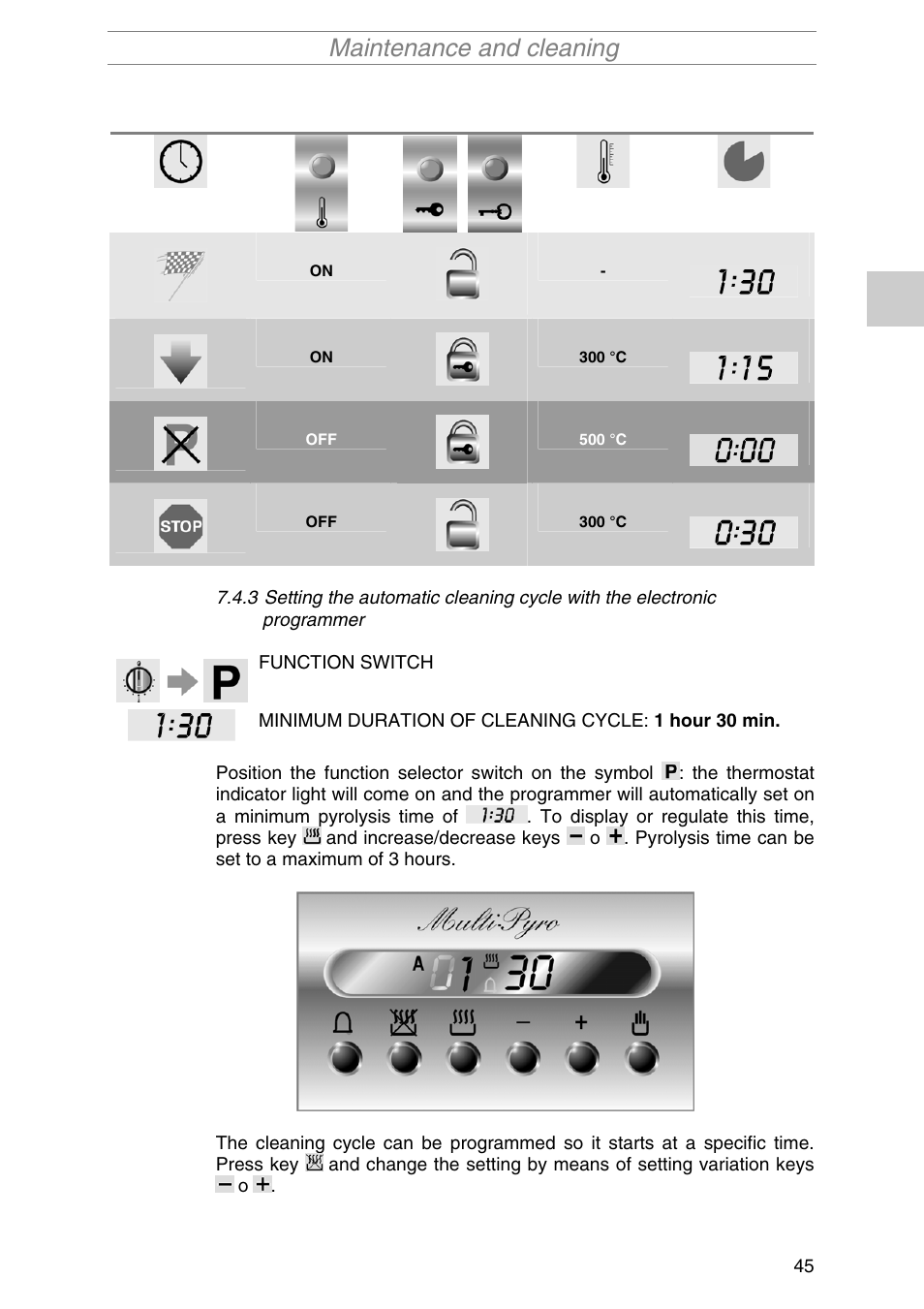 Maintenance and cleaning | Smeg S2010MFB1 User Manual | Page 21 / 22