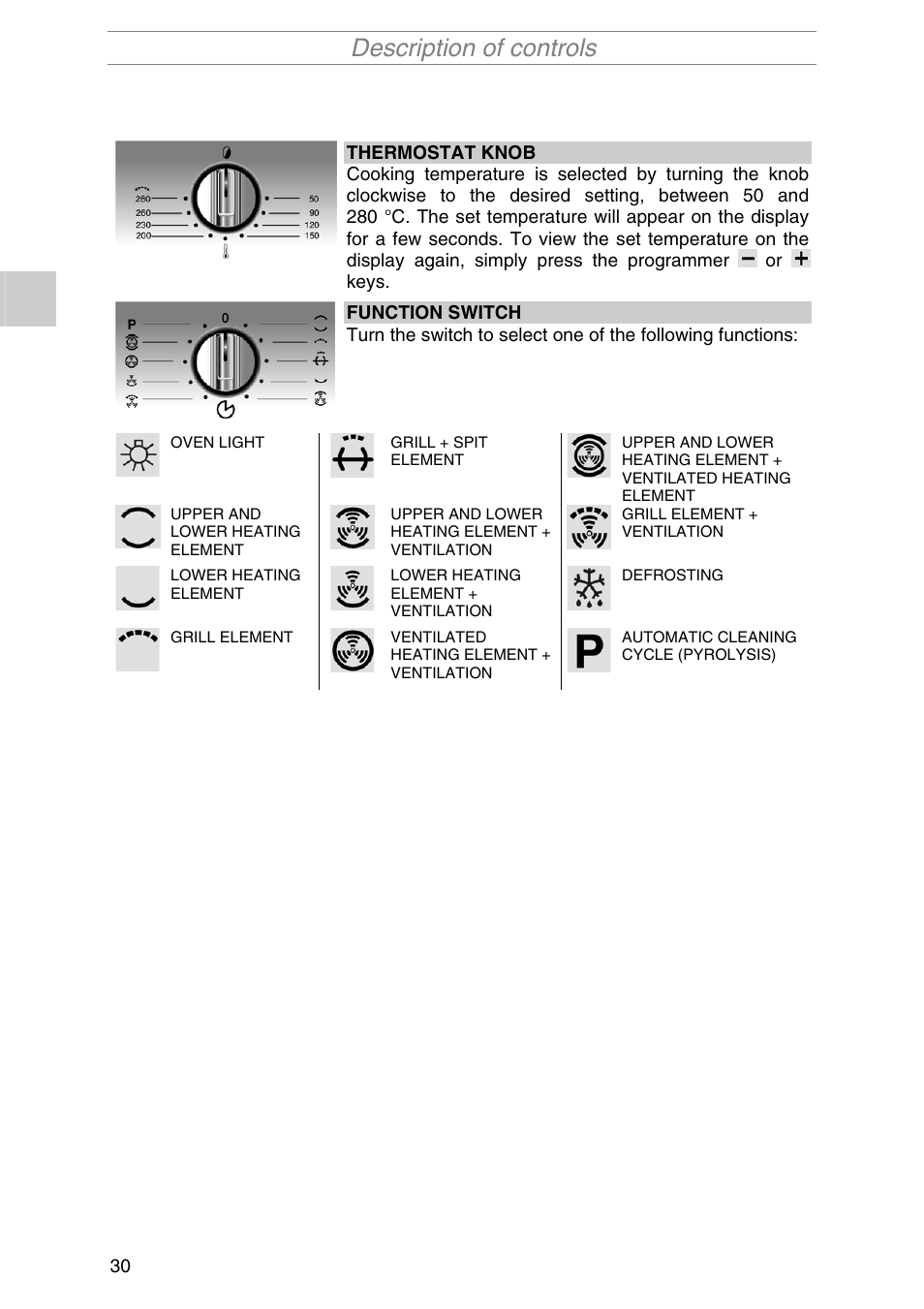 Description of controls | Smeg S2010MFB1 User Manual | Page 6 / 22