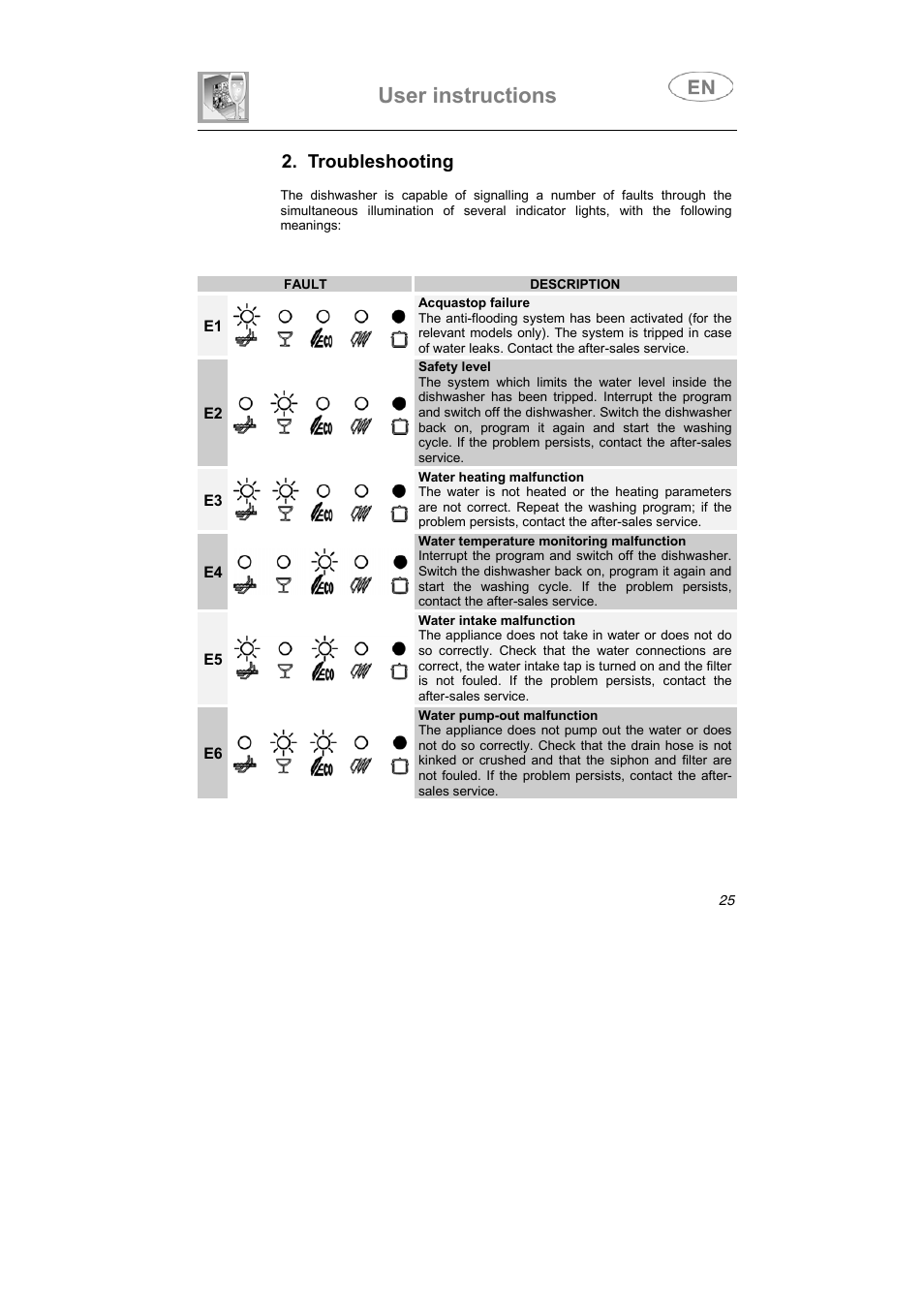 User instructions, Troubleshooting | Smeg ST1144 User Manual | Page 12 / 37