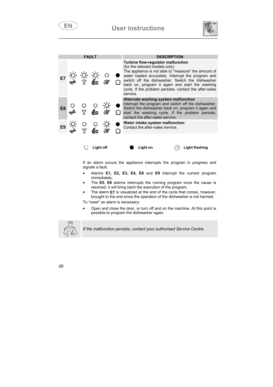 User instructions | Smeg ST1144 User Manual | Page 13 / 37