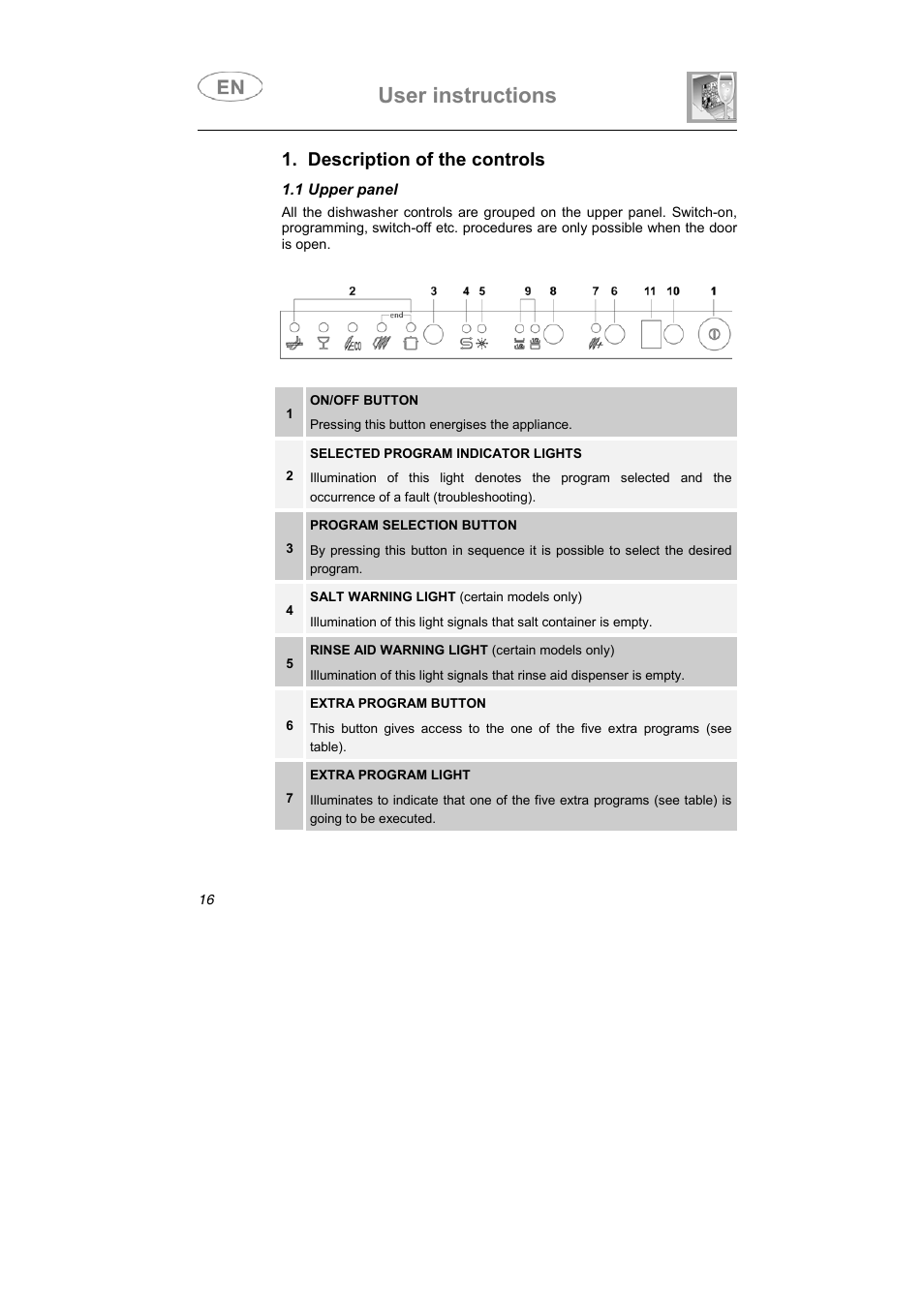 User instructions, Description of the controls | Smeg ST1144 User Manual | Page 3 / 37