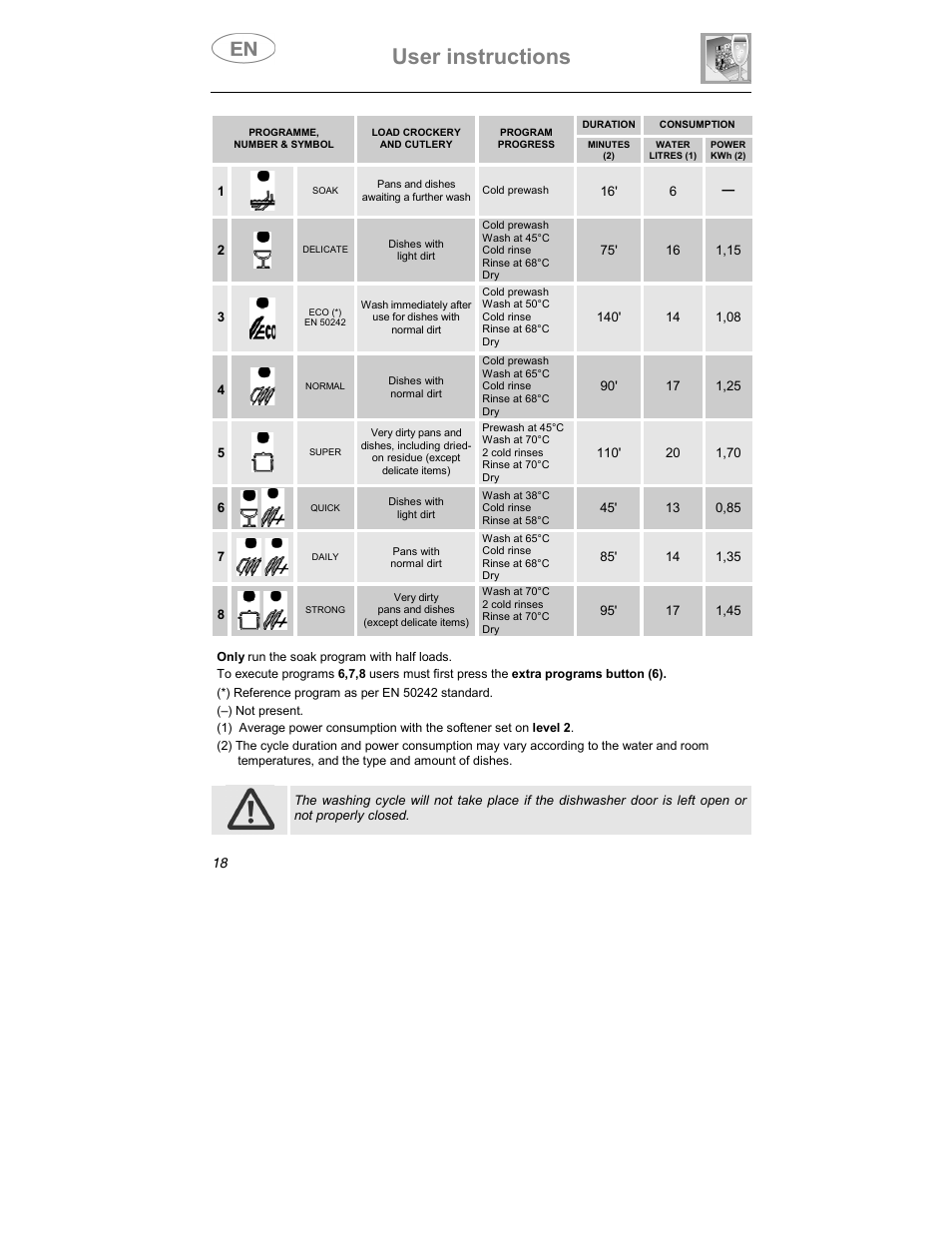 User instructions | Smeg ST1144 User Manual | Page 5 / 37