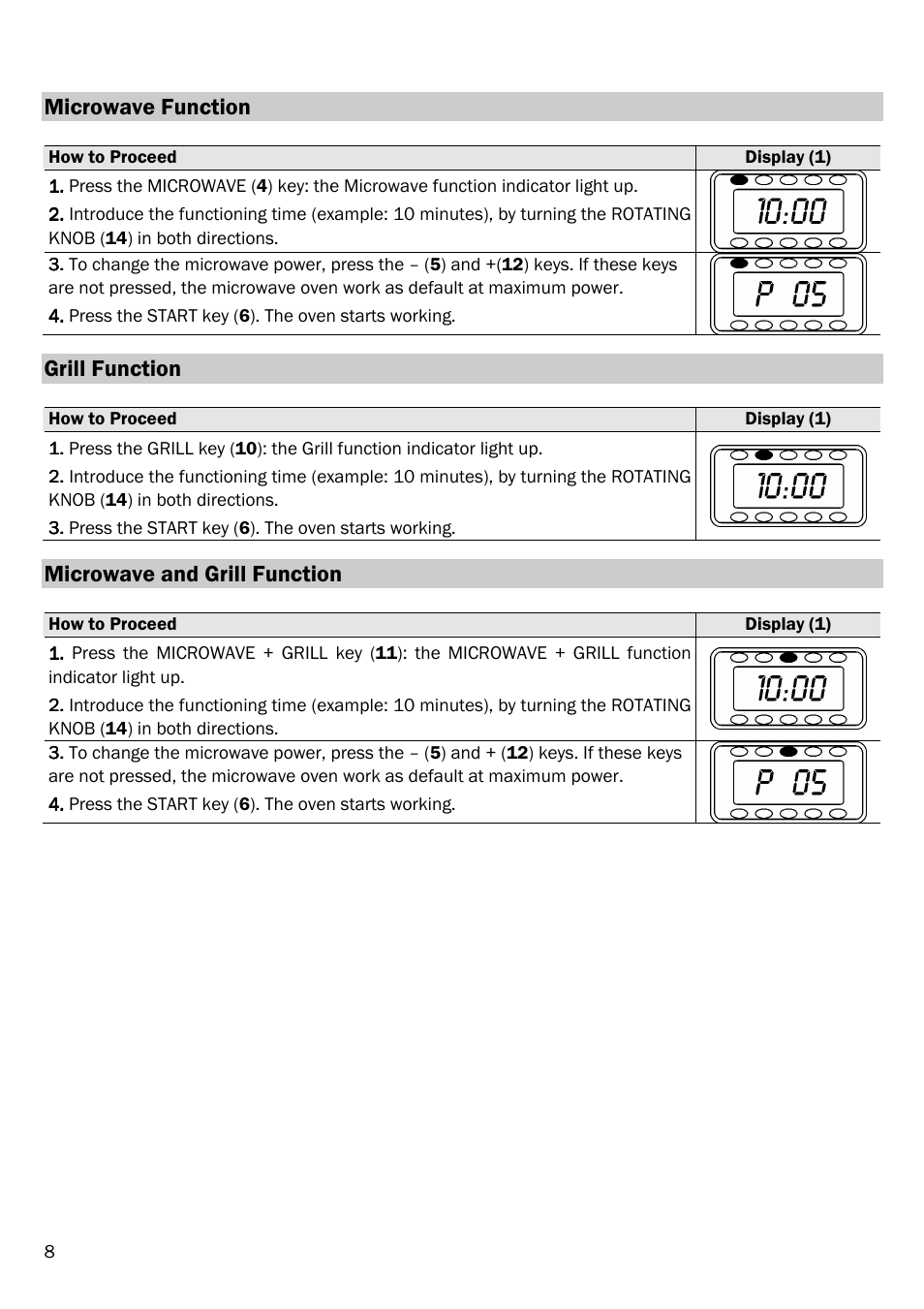 Microwave function, Grill function, Microwave and grill function | Smeg FME20EX3 User Manual | Page 9 / 22