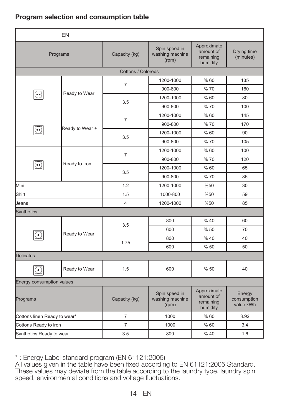 Smeg AS 73 CS User Manual | Page 14 / 20