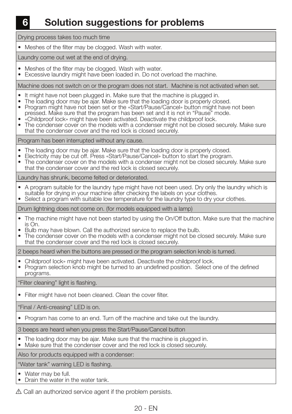 6solution suggestions for problems | Smeg AS 73 CS User Manual | Page 20 / 20