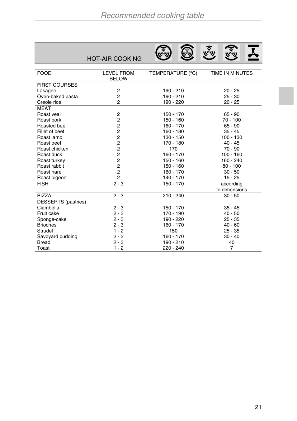Recommended cooking table | Smeg SIL290X User Manual | Page 19 / 24