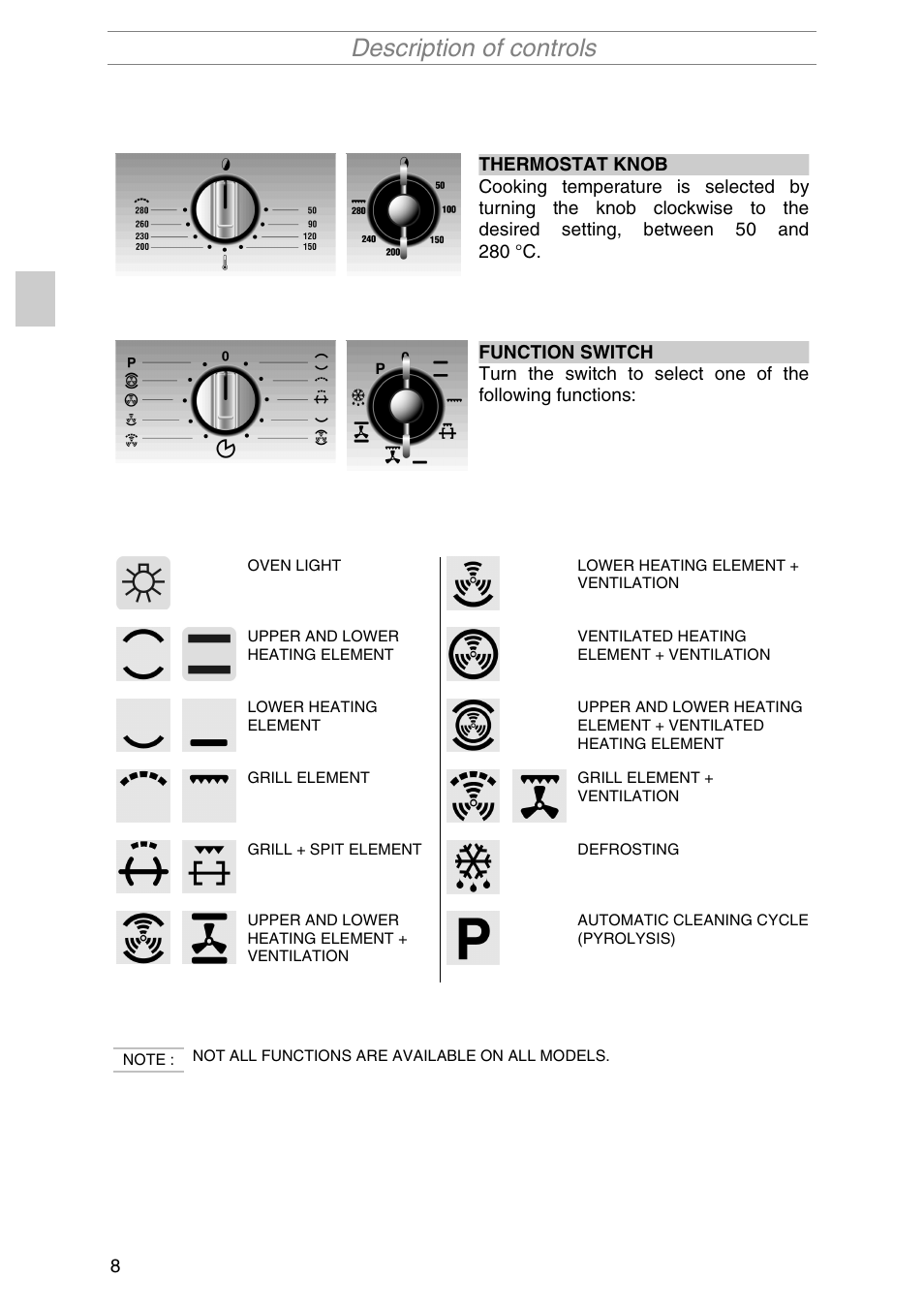Description of controls | Smeg SIL290X User Manual | Page 6 / 24