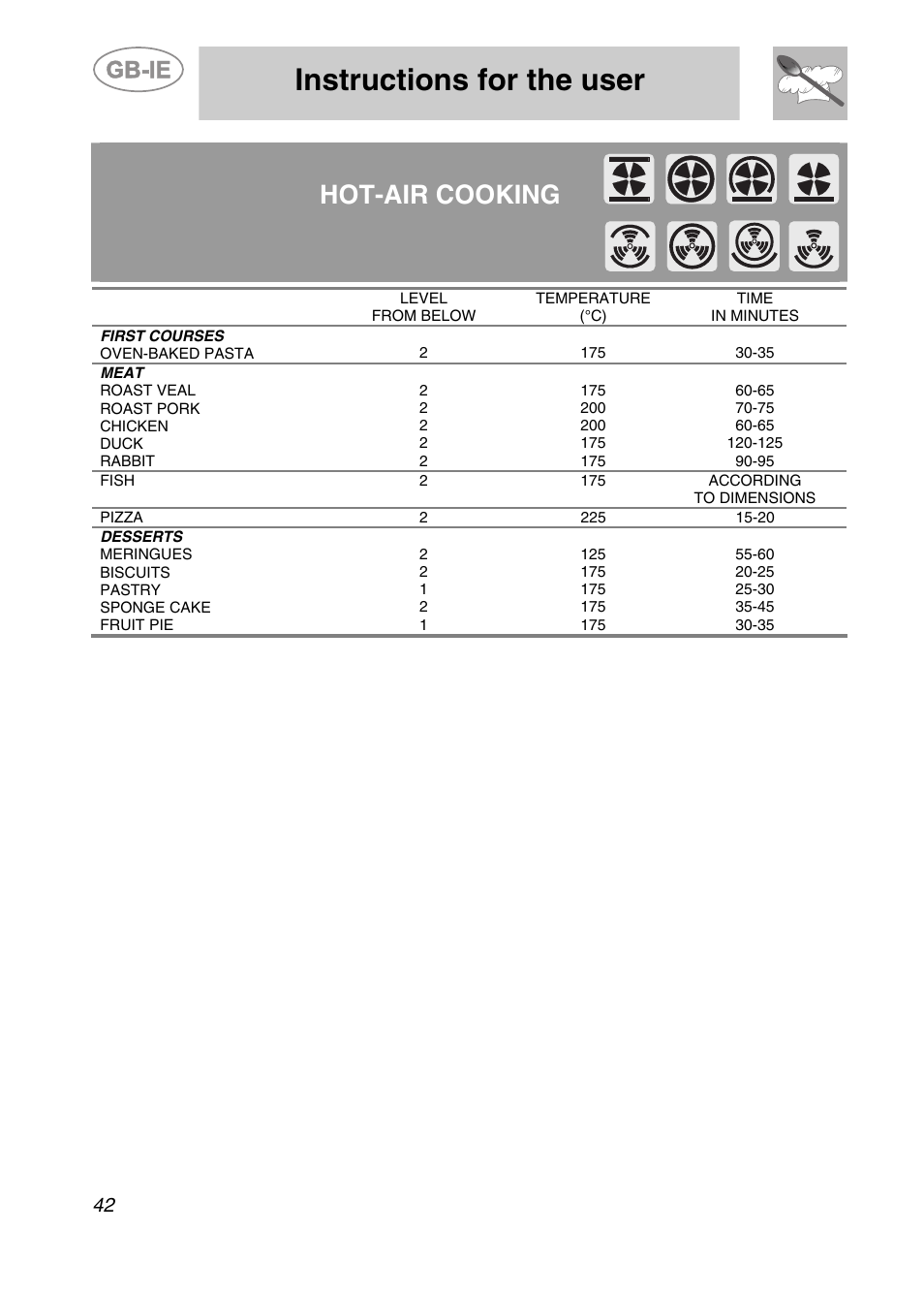 Instructions for the user, Hot-air cooking | Smeg S20XMFR User Manual | Page 18 / 22