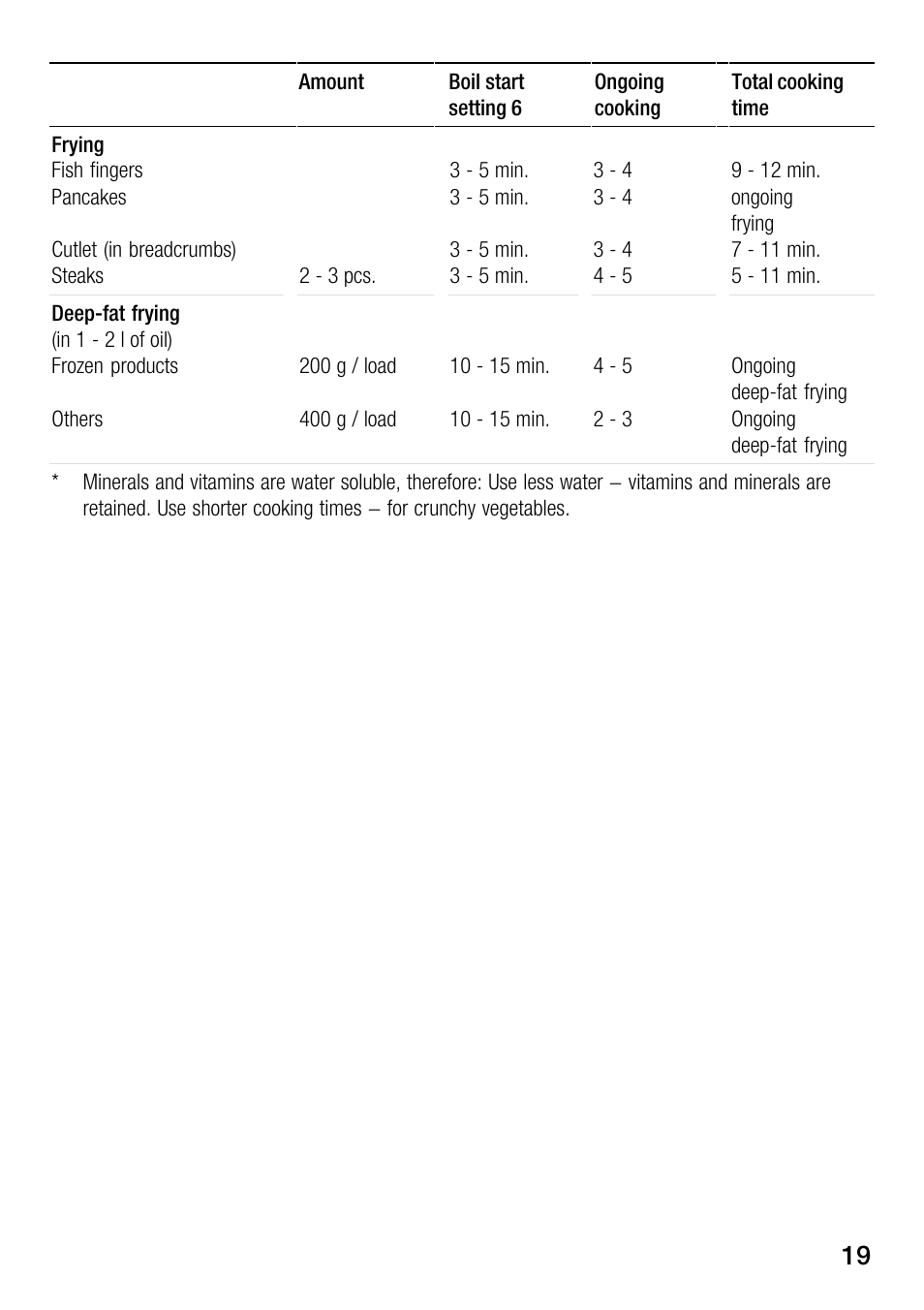 Smeg NCT 335 E User Manual | Page 10 / 11