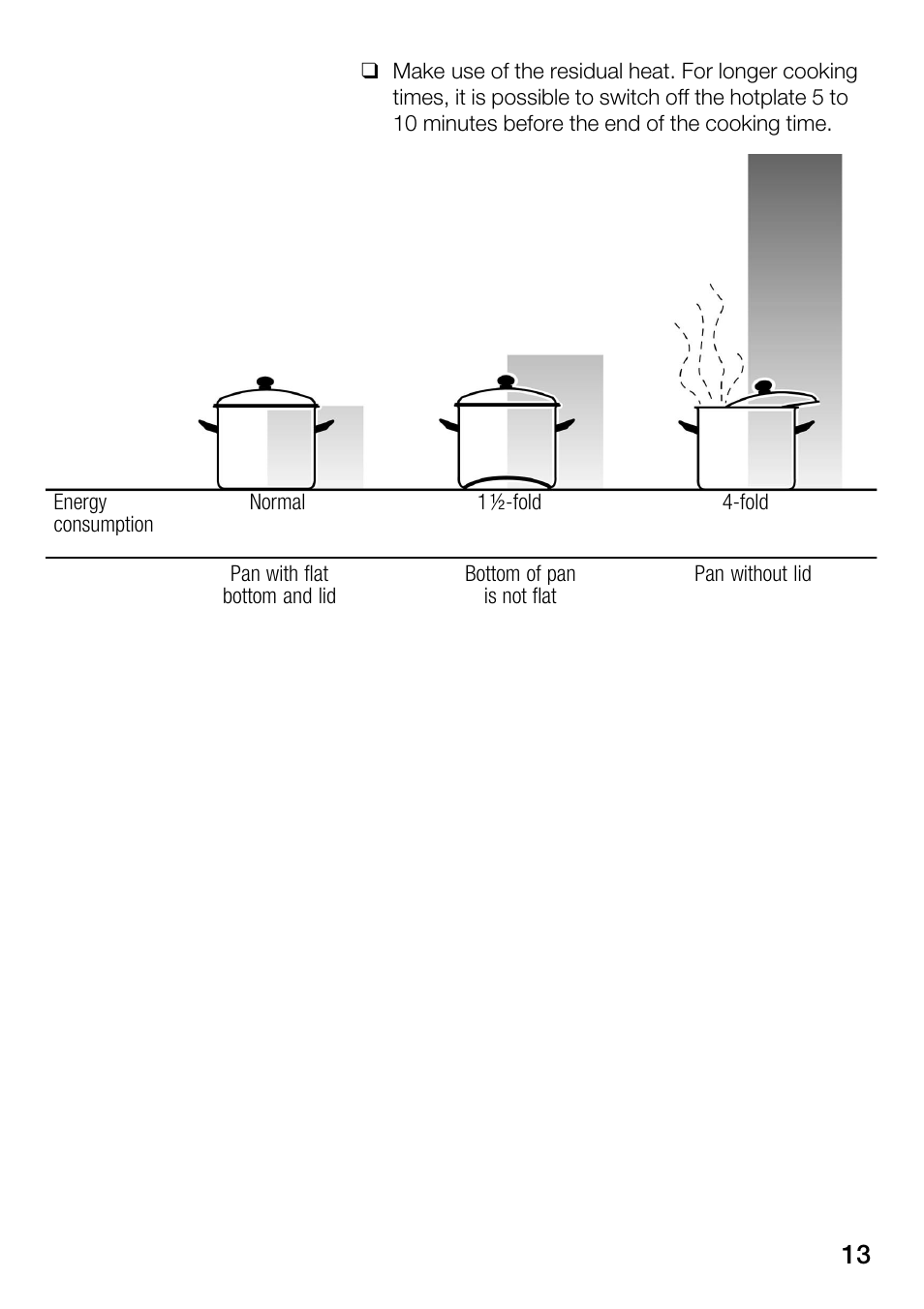 Smeg NCT 335 E User Manual | Page 4 / 11