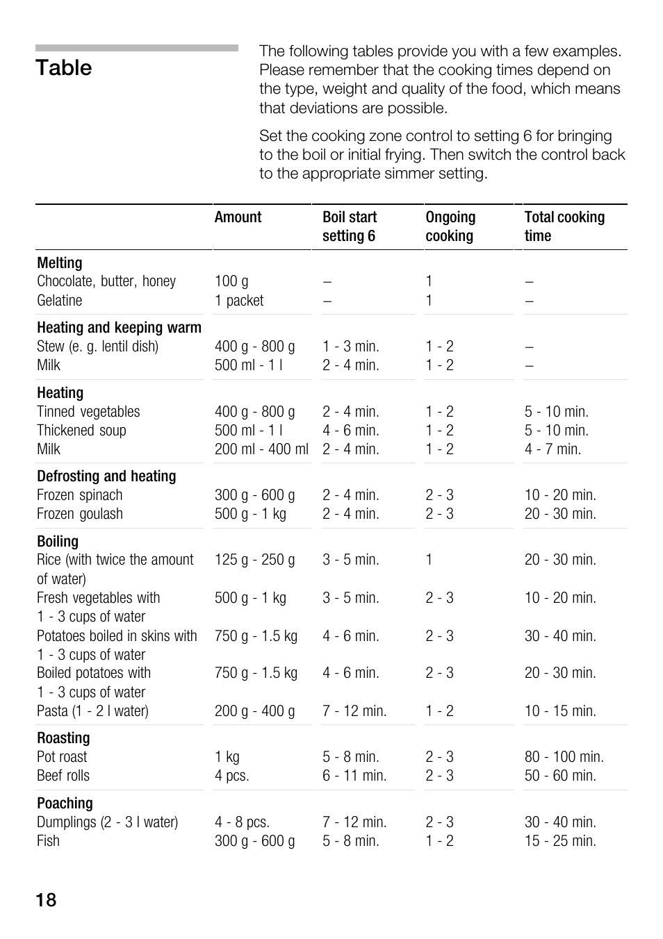 Table | Smeg NCT 335 E User Manual | Page 9 / 11