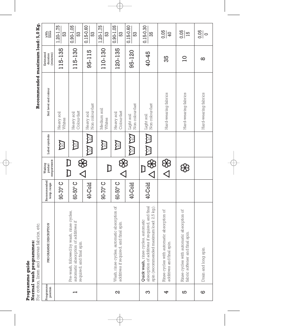 Smeg 43CT User Manual | Page 8 / 14