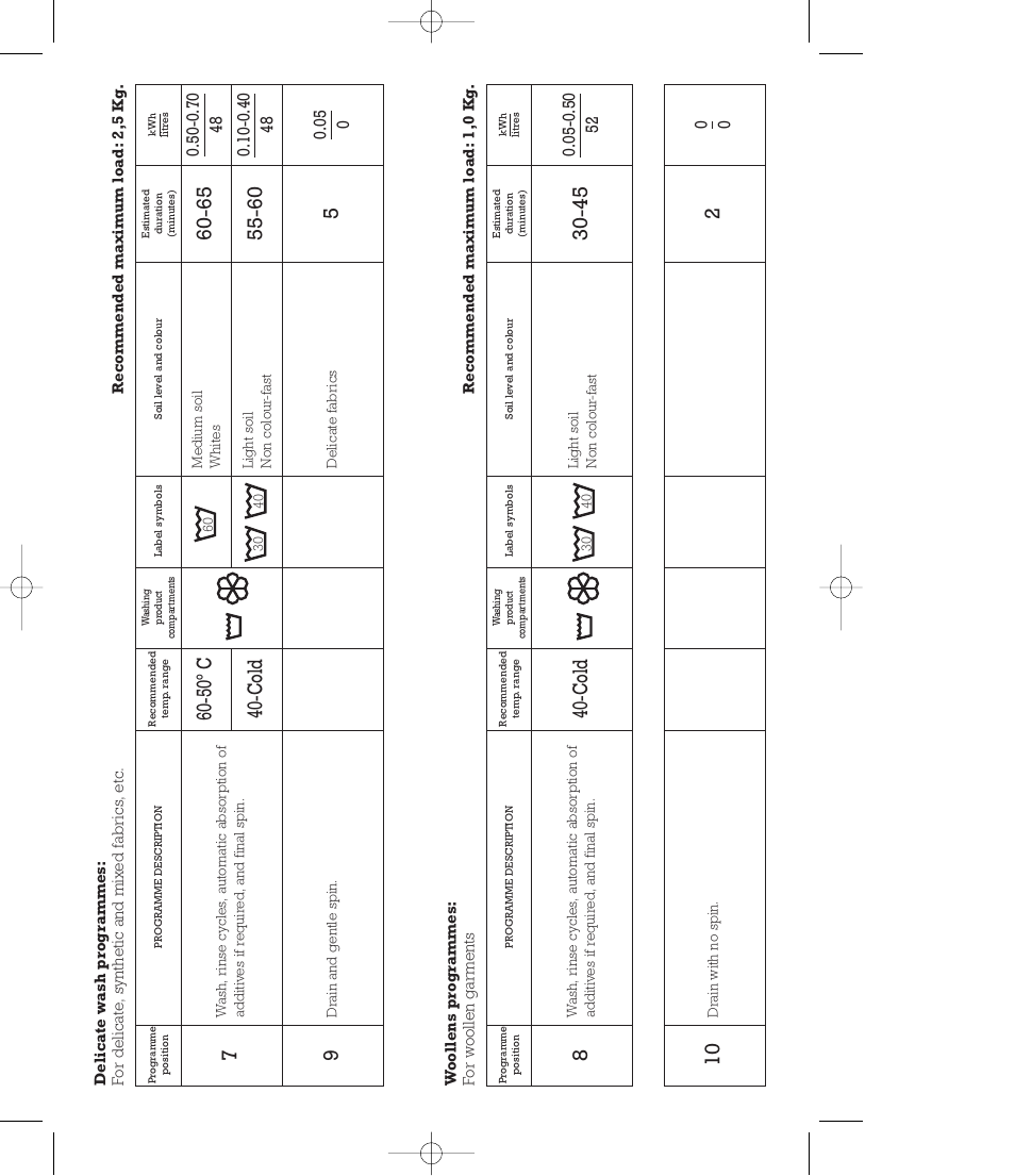 50º c 40-cold, Cold | Smeg 43CT User Manual | Page 9 / 14
