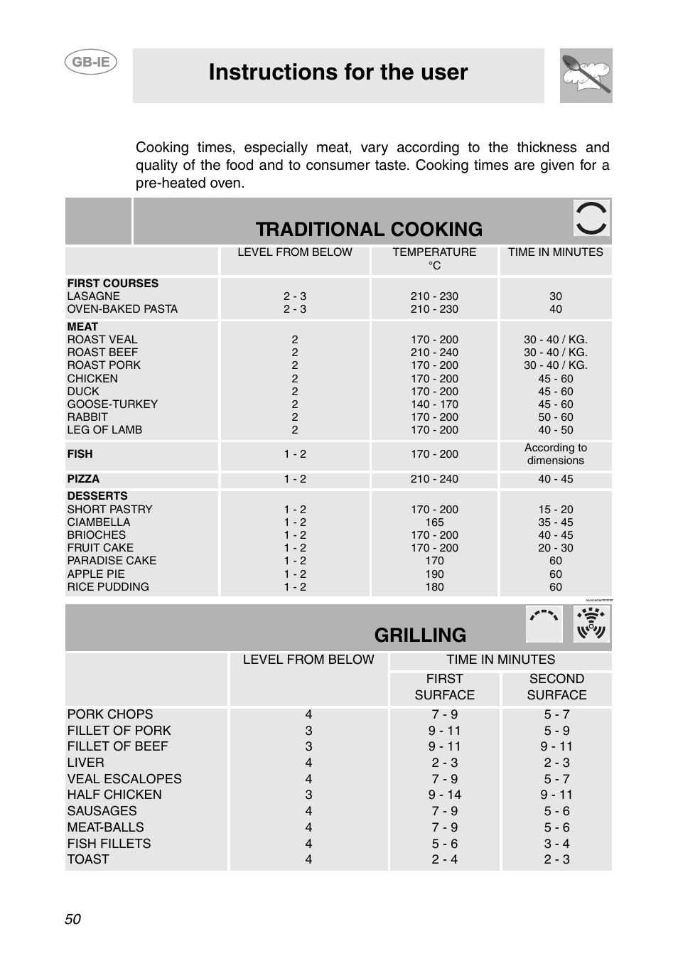 6 recommended cooking table, Instructions for the user, Traditional cooking | Grilling | Smeg S200EB/1 User Manual | Page 17 / 31