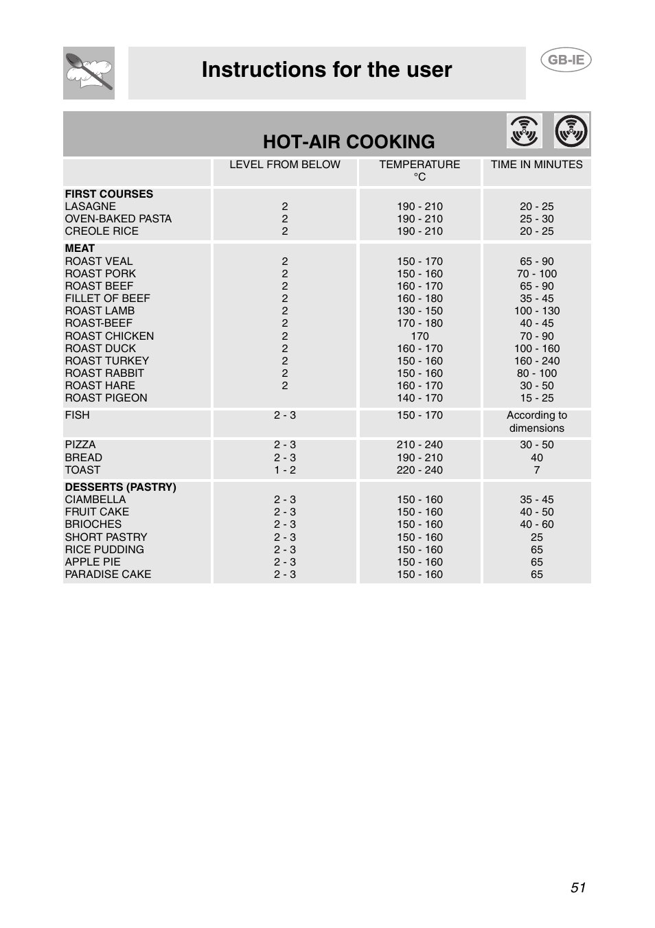 Instructions for the user, Hot-air cooking | Smeg S200EB/1 User Manual | Page 18 / 31