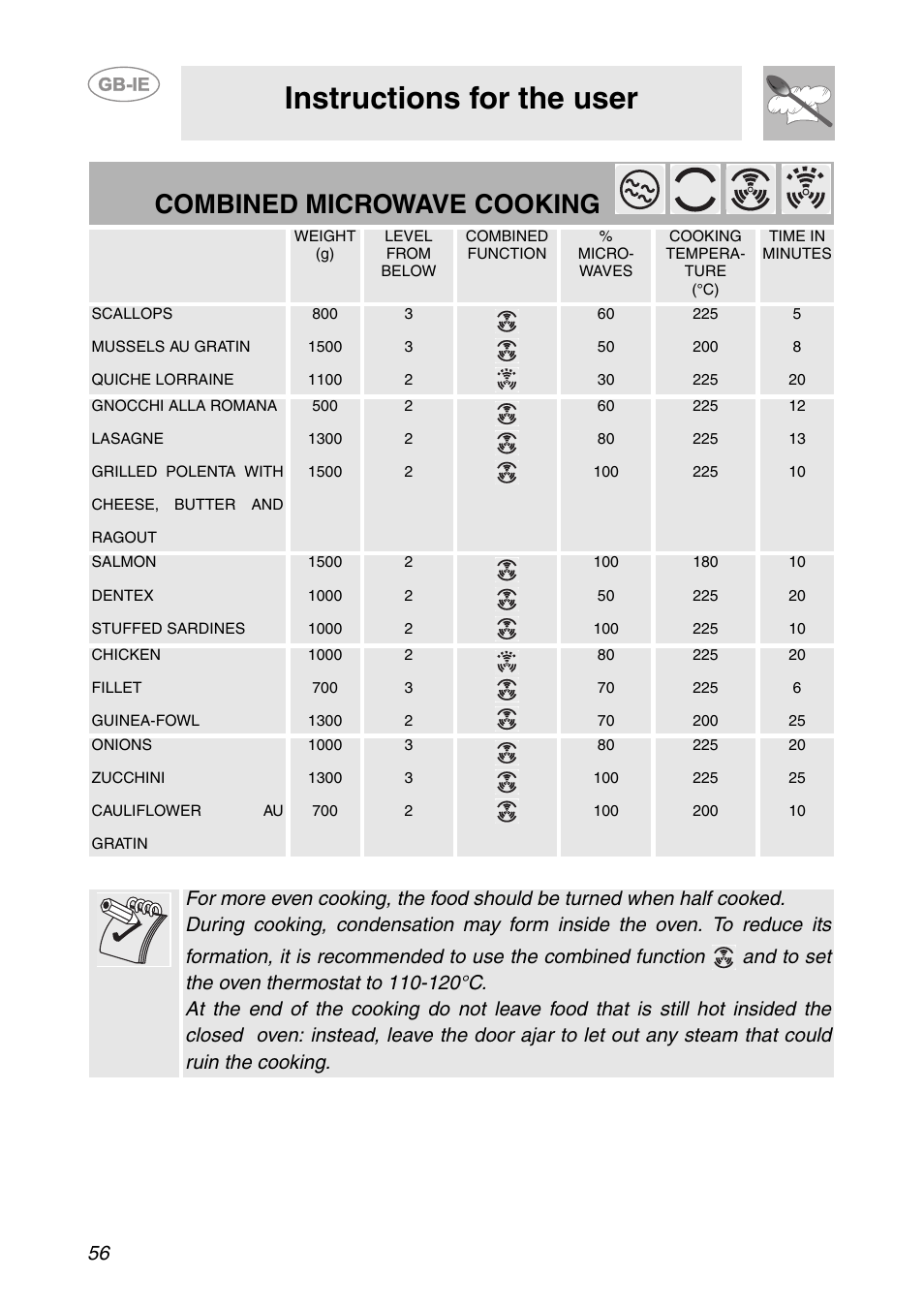Instructions for the user, Combined microwave cooking | Smeg S200EB/1 User Manual | Page 23 / 31