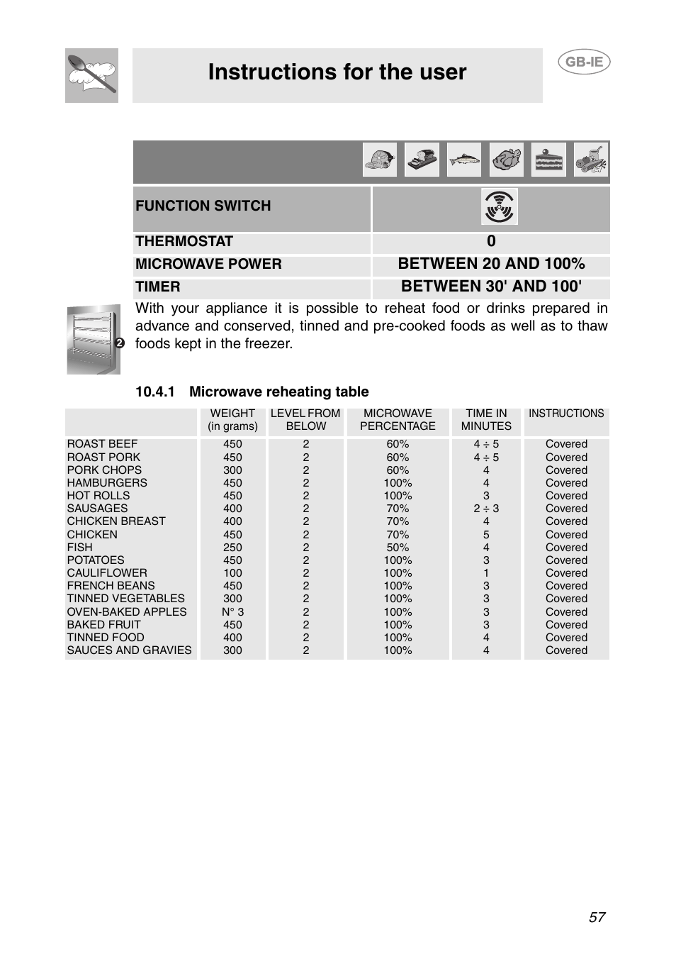 4 thawing and reheating with the microwave, 1 microwave reheating table, Instructions for the user | Smeg S200EB/1 User Manual | Page 24 / 31
