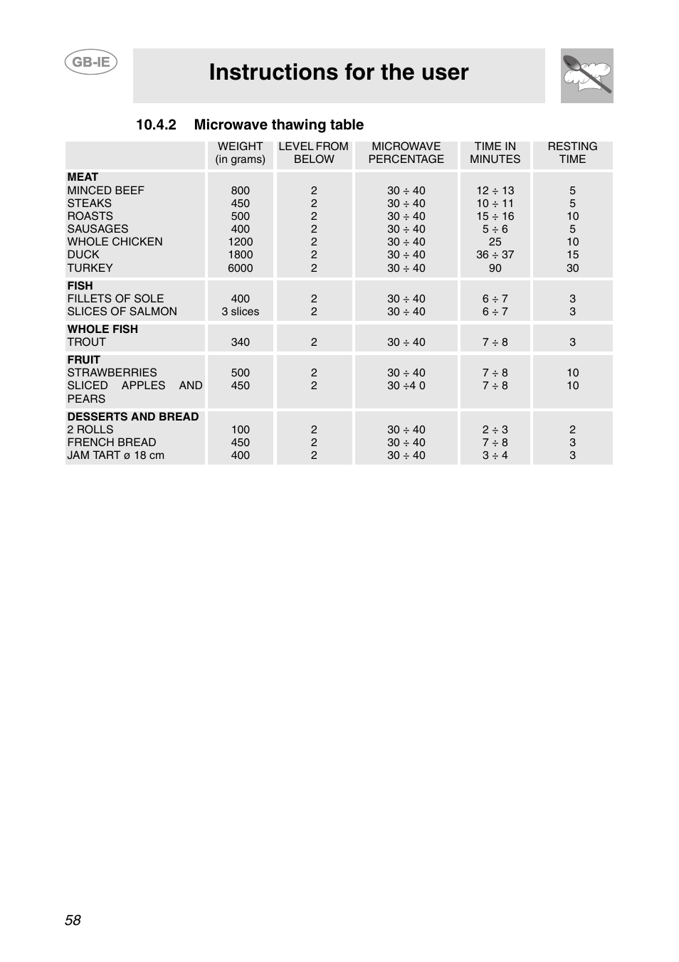 2 microwave thawing table, Instructions for the user | Smeg S200EB/1 User Manual | Page 25 / 31