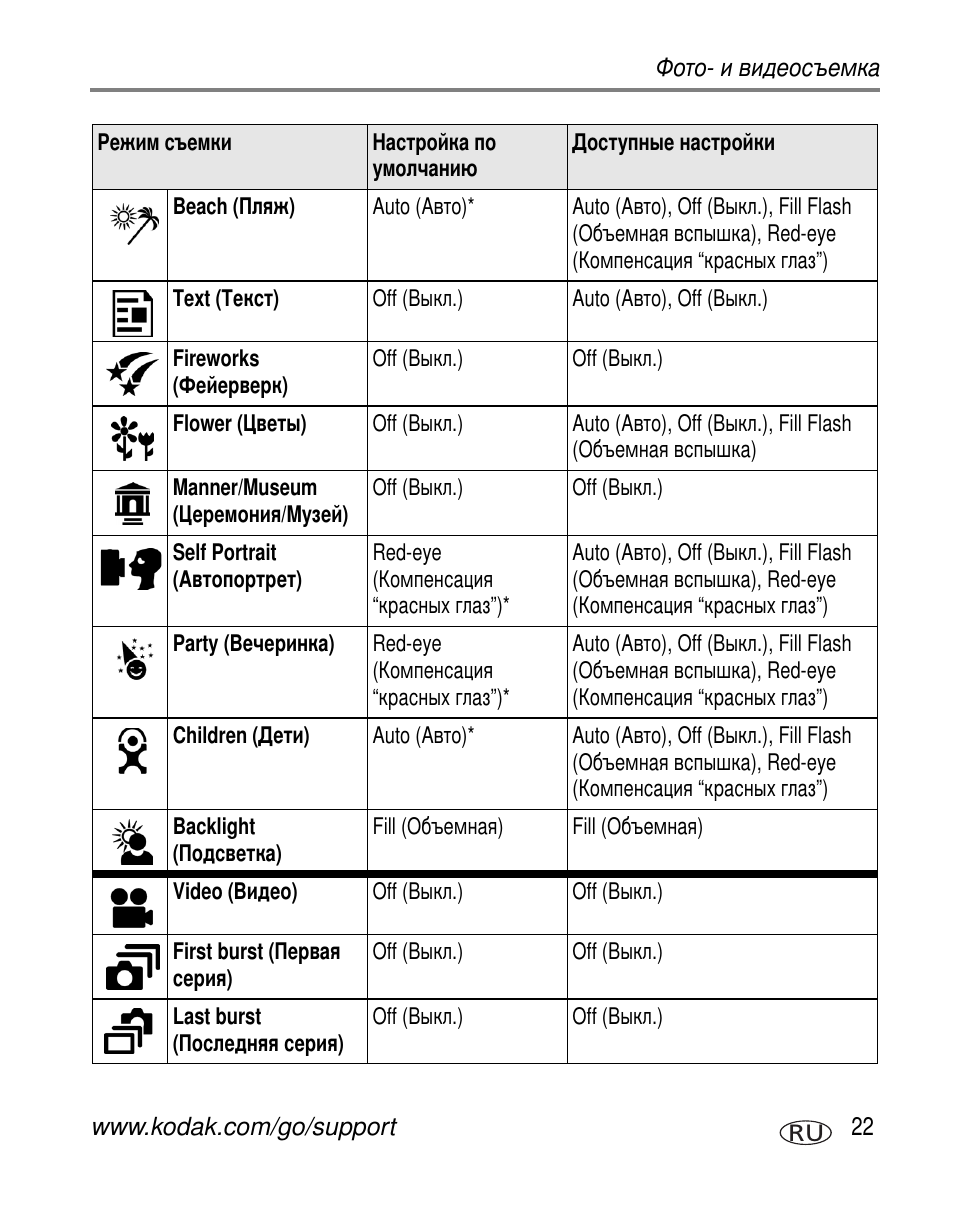 Kodak Z730 User Manual | Page 29 / 97