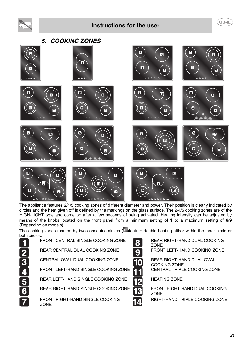 Cooking zones, Instructions for the user | Smeg SE2641CX User Manual | Page 5 / 14