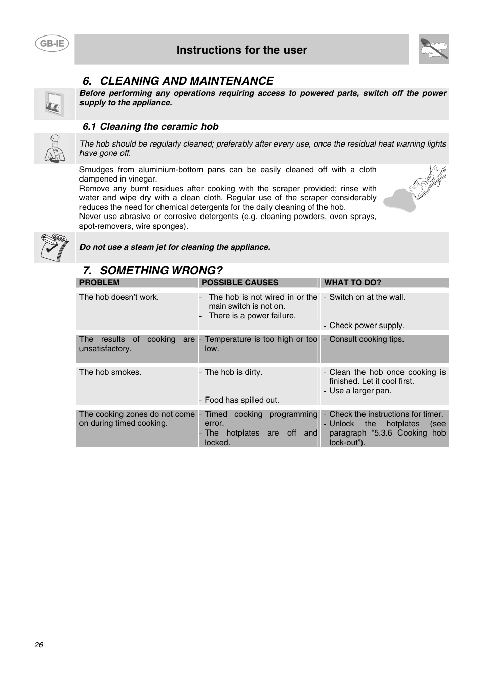 Cleaning and maintenance, 1 cleaning the ceramic hob, Something wrong | Instructions for the user | Smeg SE2631ID1 User Manual | Page 10 / 14