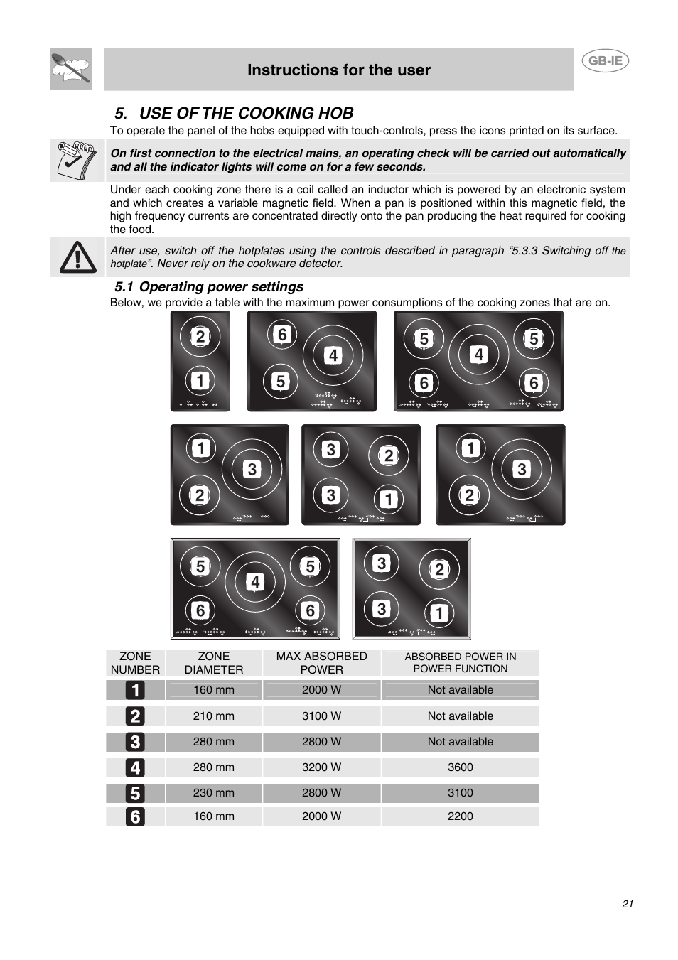 Use of the cooking hob, 1 operating power settings, Instructions for the user | Smeg SE2631ID1 User Manual | Page 5 / 14