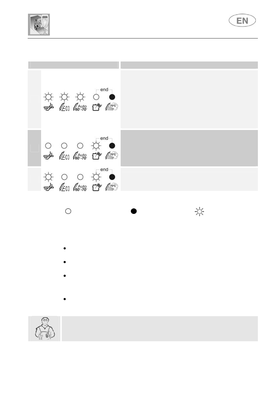 User instructions | Smeg ST4108 User Manual | Page 30 / 32