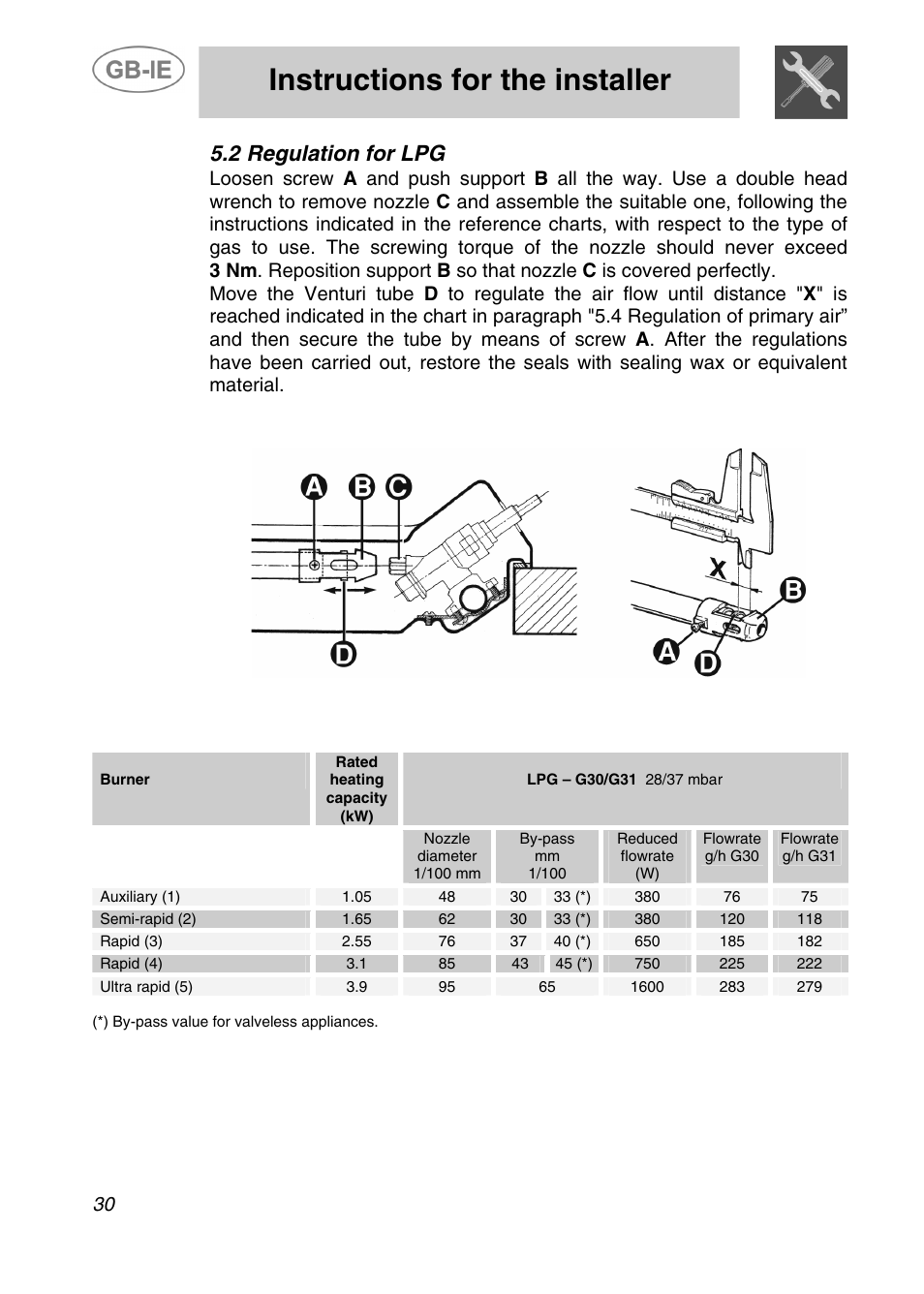 Instructions for the installer, 2 regulation for lpg | Smeg SDR60XG User Manual | Page 10 / 18