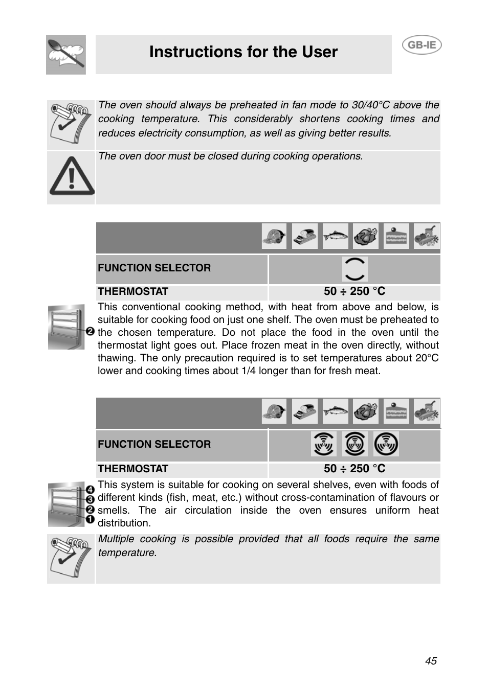 Cooking advice, 1 conventional cooking, 2 hot air cooking | Instructions for the user | Smeg F166-5 User Manual | Page 15 / 28