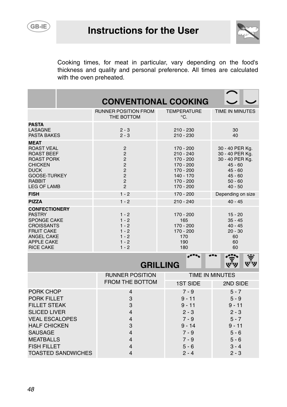 7 recommended cooking tables, Instructions for the user, Conventional cooking | Grilling | Smeg F166-5 User Manual | Page 18 / 28