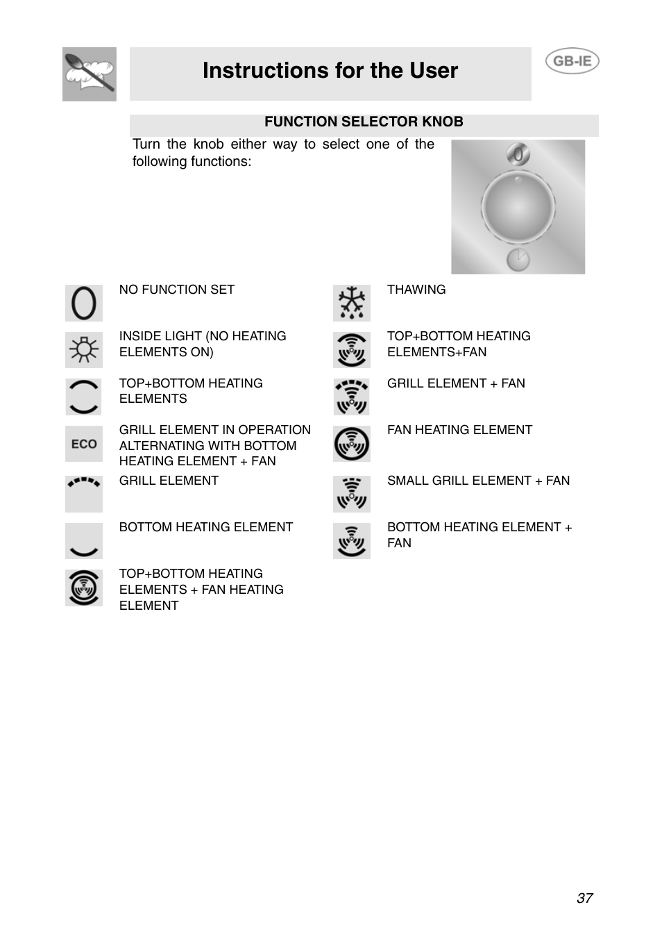 Instructions for the user | Smeg F166-5 User Manual | Page 7 / 28