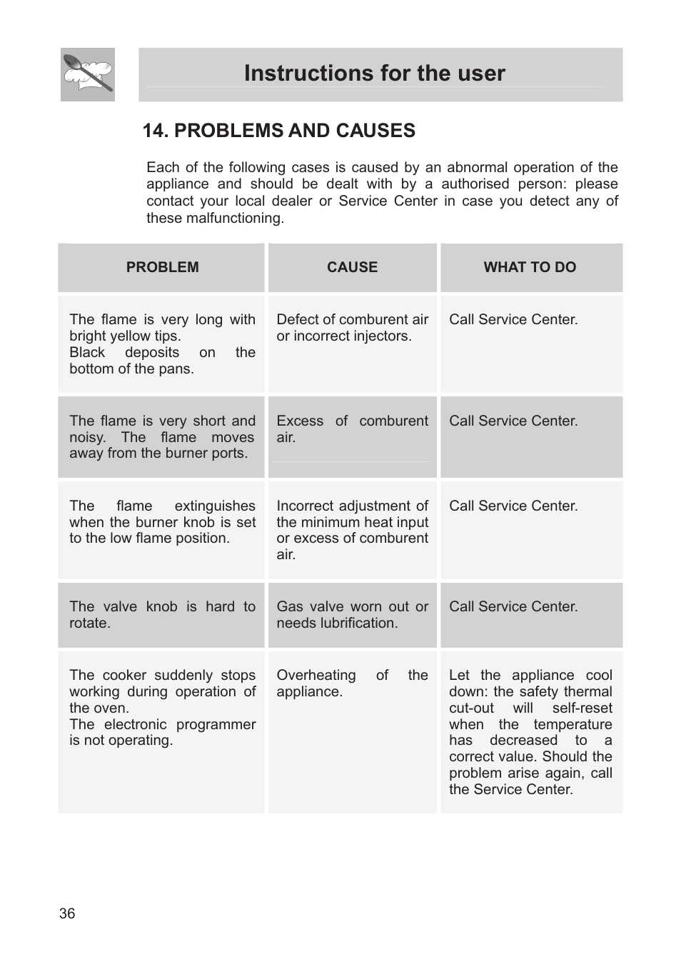Instructions for the user, Problems and causes, Cause | What to do, Defect of comburent air or incorrect injectors, Call service center, Excess of comburent air, The valve knob is hard to rotate, Gas valve worn out or needs lubrification, Overheating of the appliance | Smeg FS60XNG User Manual | Page 34 / 36