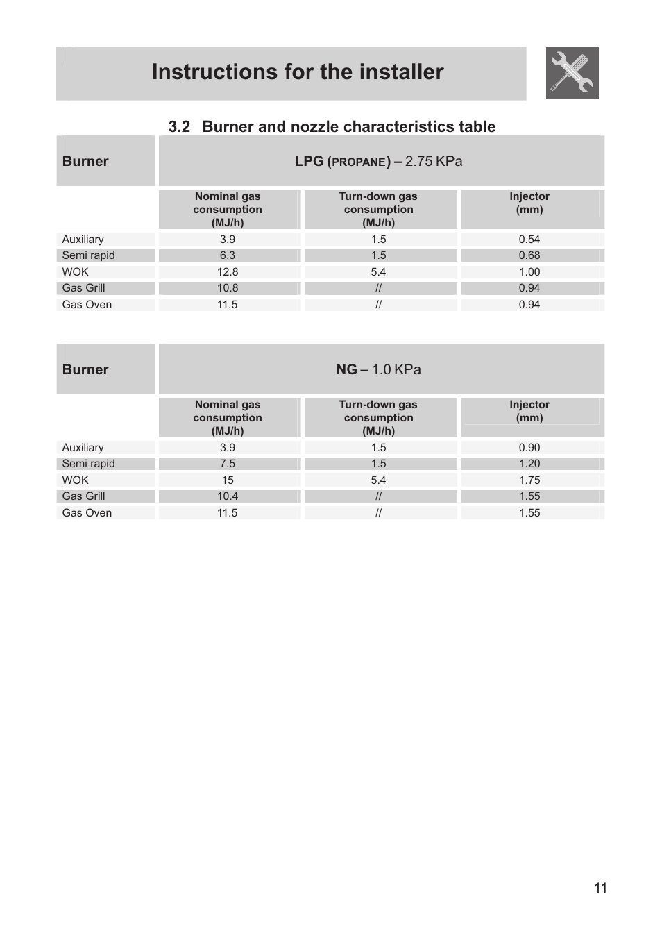 Instructions for the installer, 2 burner and nozzle characteristics table | Smeg FS60XNG User Manual | Page 9 / 36