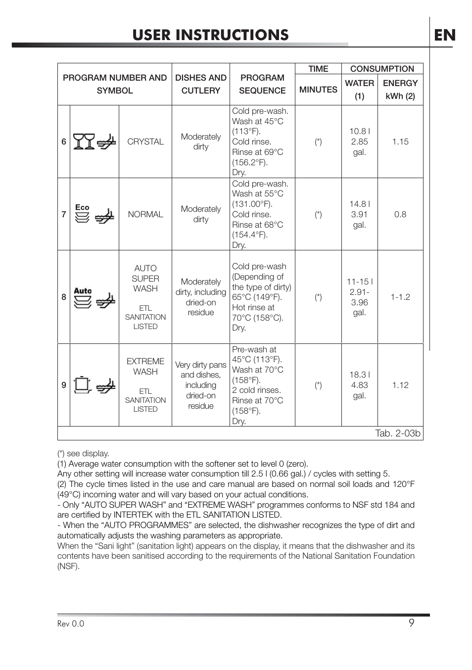 User instructions | Smeg PLA8743X User Manual | Page 10 / 102