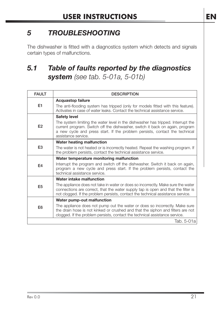 User instructions, 5 troubleshooting | Smeg PLA8743X User Manual | Page 22 / 102