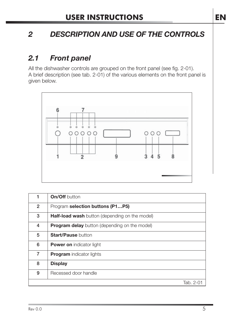 User instructions | Smeg PLA8743X User Manual | Page 6 / 102
