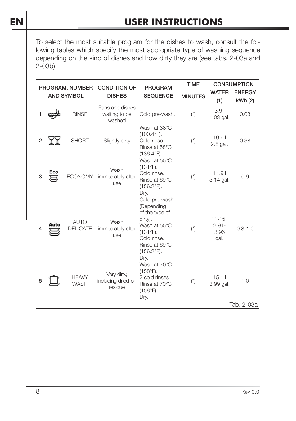 User instructions | Smeg PLA8743X User Manual | Page 9 / 102