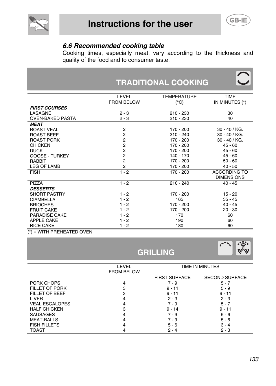 6 recommended cooking table, Instructions for the user, Traditional cooking | Grilling | Smeg KE250X User Manual | Page 22 / 27