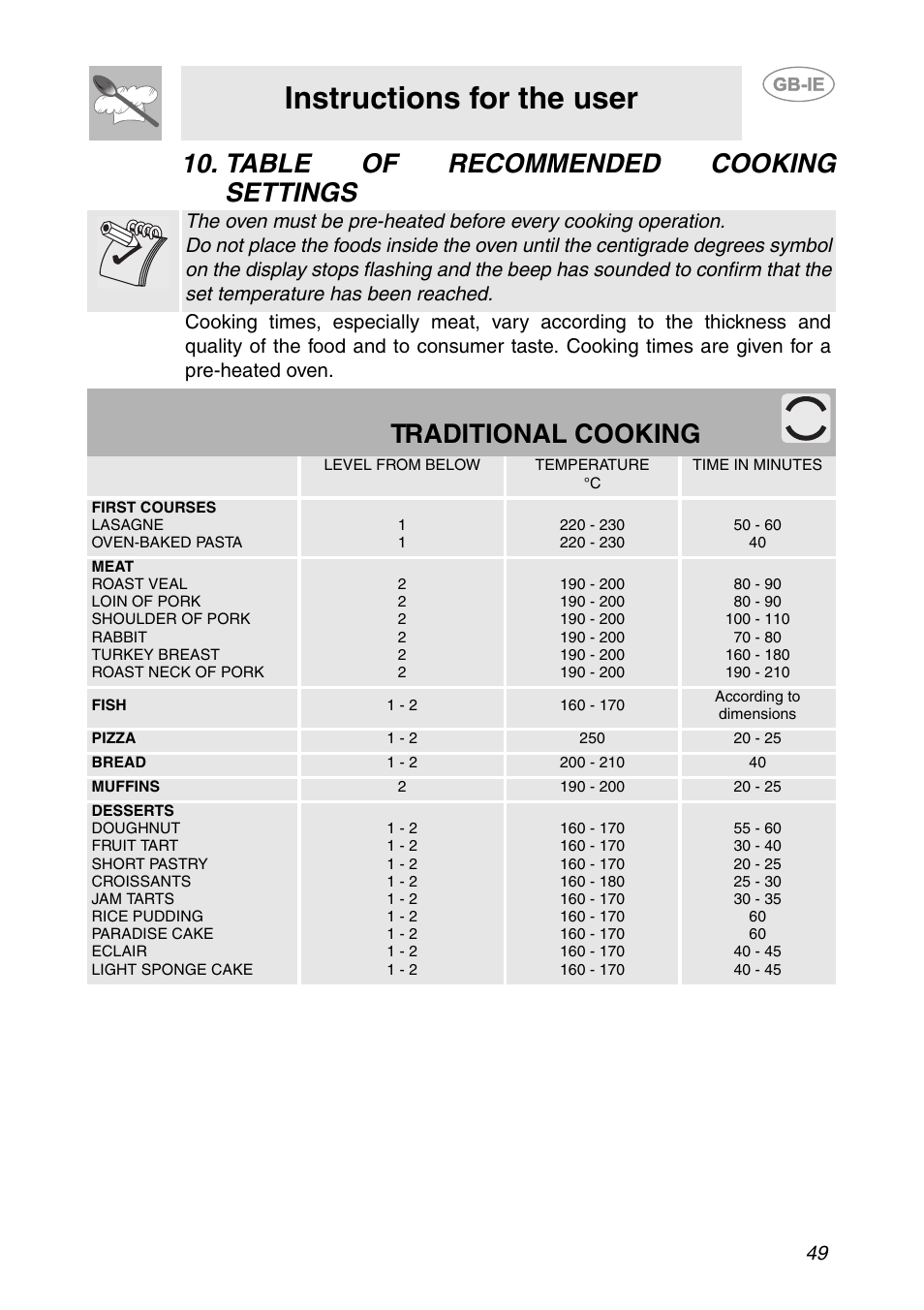 Table of recommended cooking settings, Instructions for the user, Traditional cooking | Smeg FC66B User Manual | Page 17 / 30