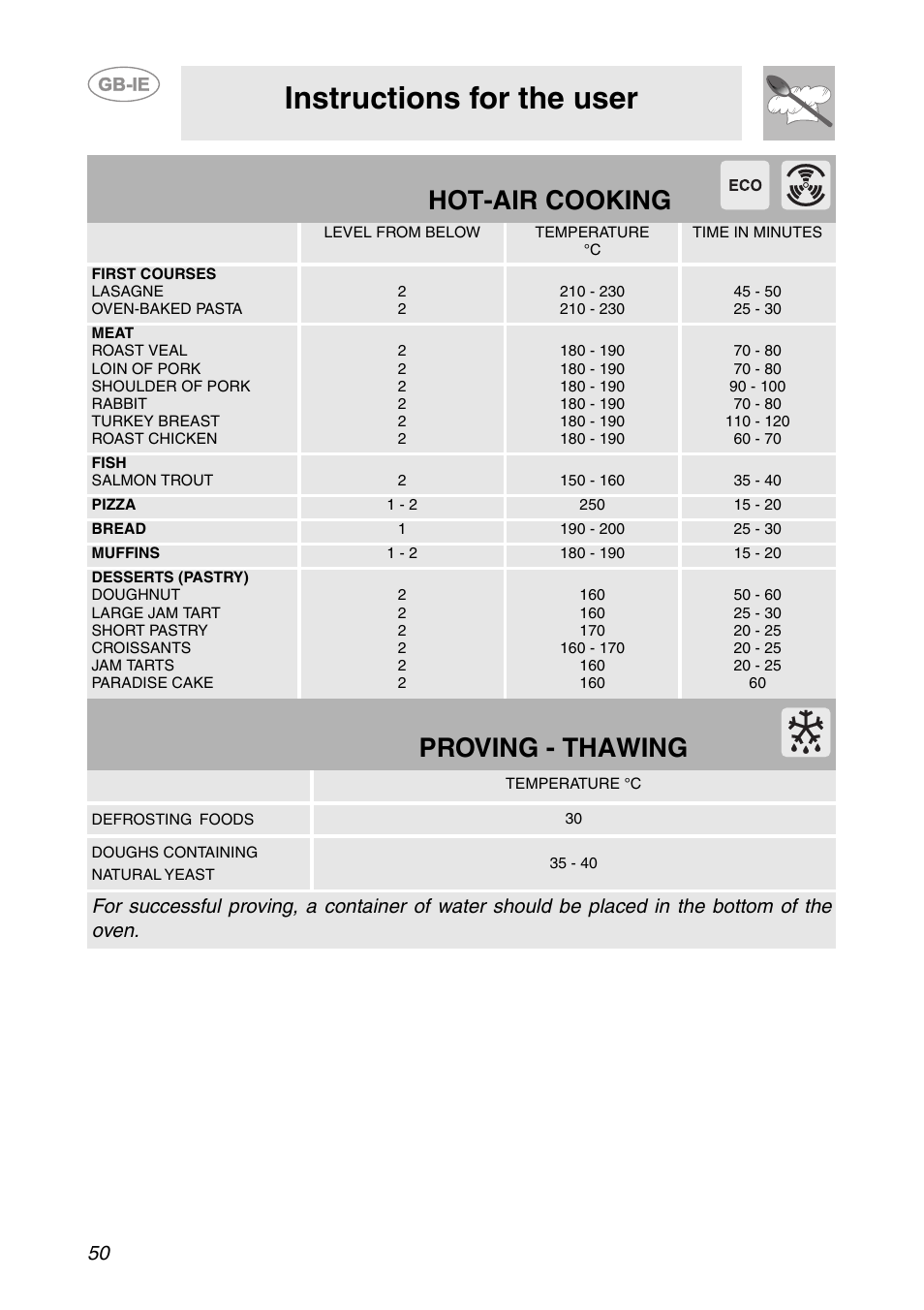 Instructions for the user, Hot-air cooking, Proving - thawing | Smeg FC66B User Manual | Page 18 / 30