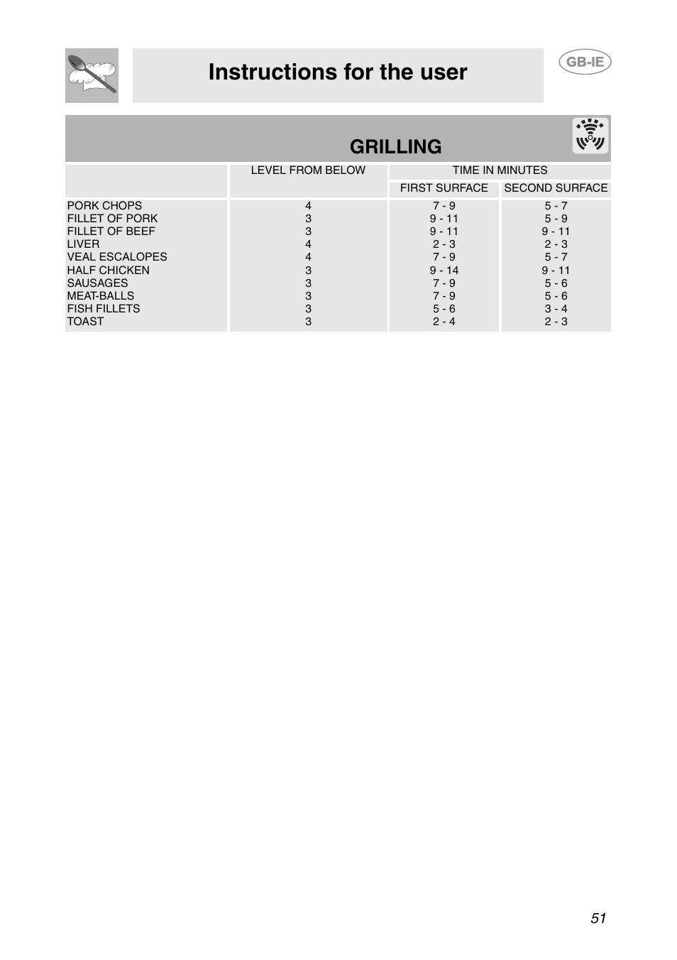 Instructions for the user, Grilling | Smeg FC66B User Manual | Page 19 / 30
