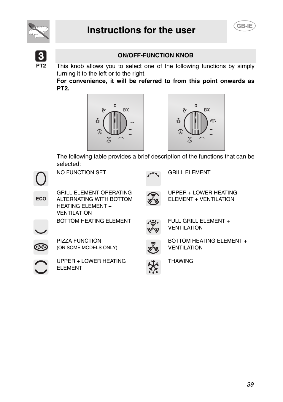 Instructions for the user | Smeg FC66B User Manual | Page 7 / 30