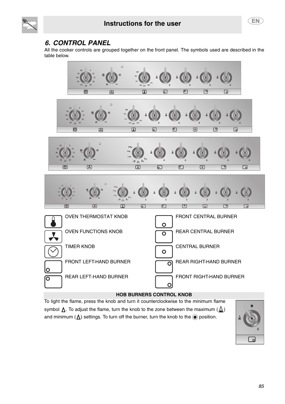 Control panel, Instructions for the user | Smeg C6GVXI User Manual | Page 14 / 23