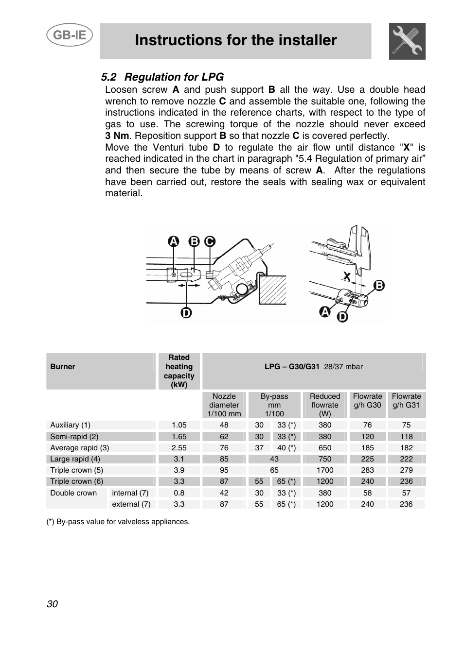 Instructions for the installer, 2 regulation for lpg | Smeg 3EM-375N User Manual | Page 10 / 16