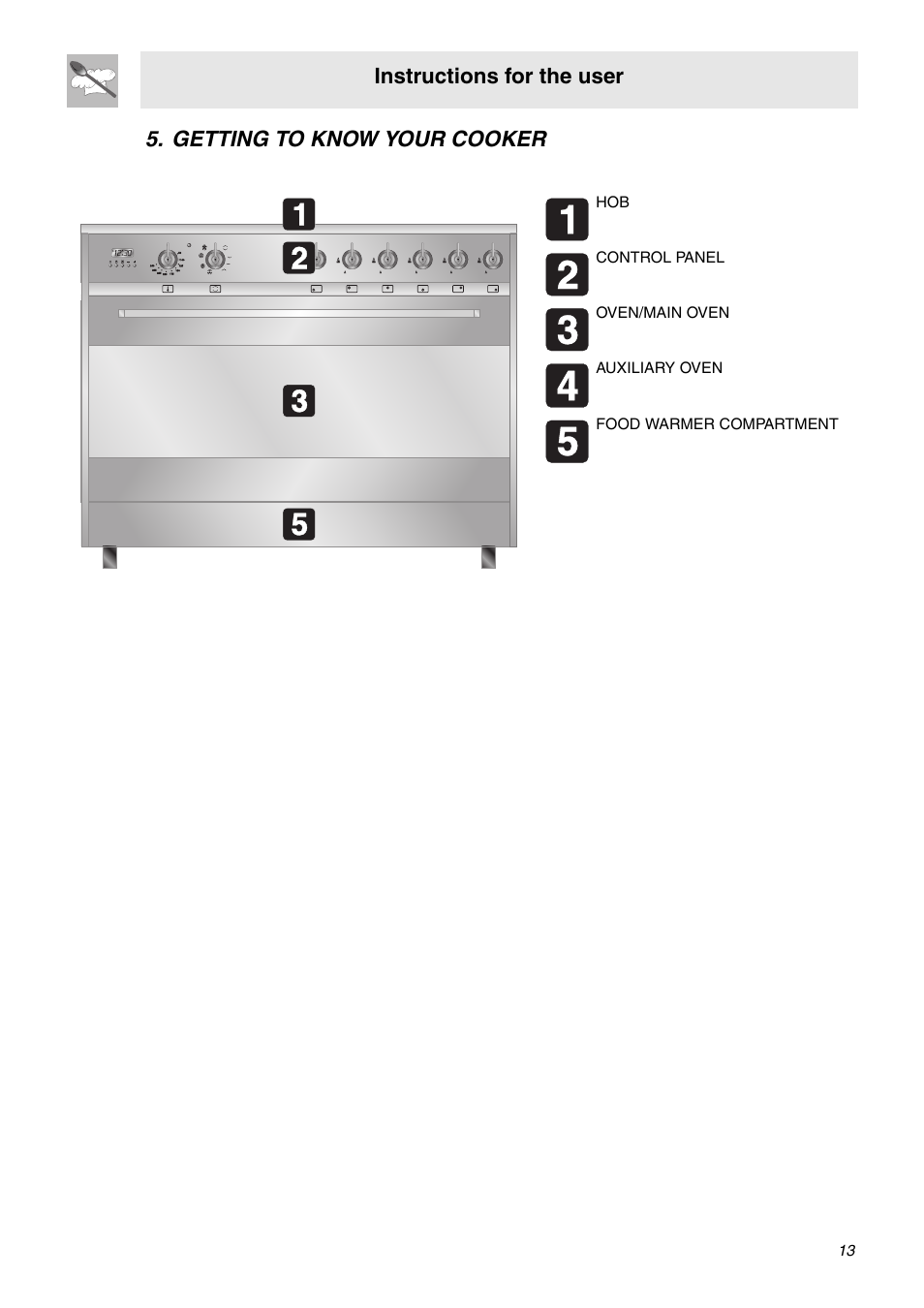 Getting to know your cooker, Instructions for the user | Smeg C9GMXA User Manual | Page 11 / 22