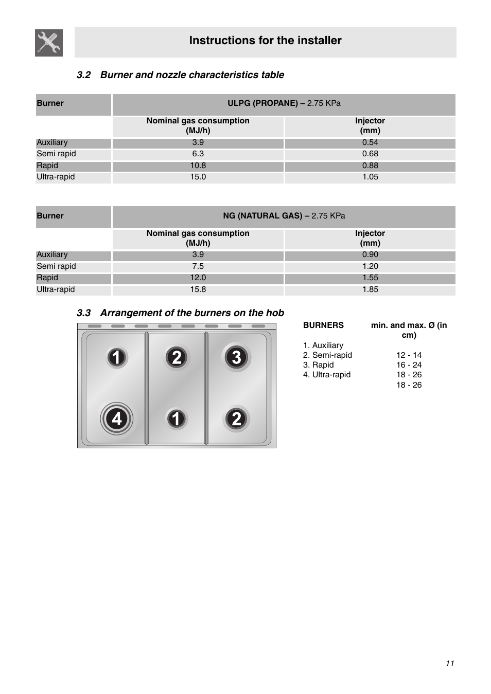 2 burner and nozzle characteristics table, 3 arrangement of the burners on the hob, Instructions for the installer | Smeg C9GMXA User Manual | Page 9 / 22