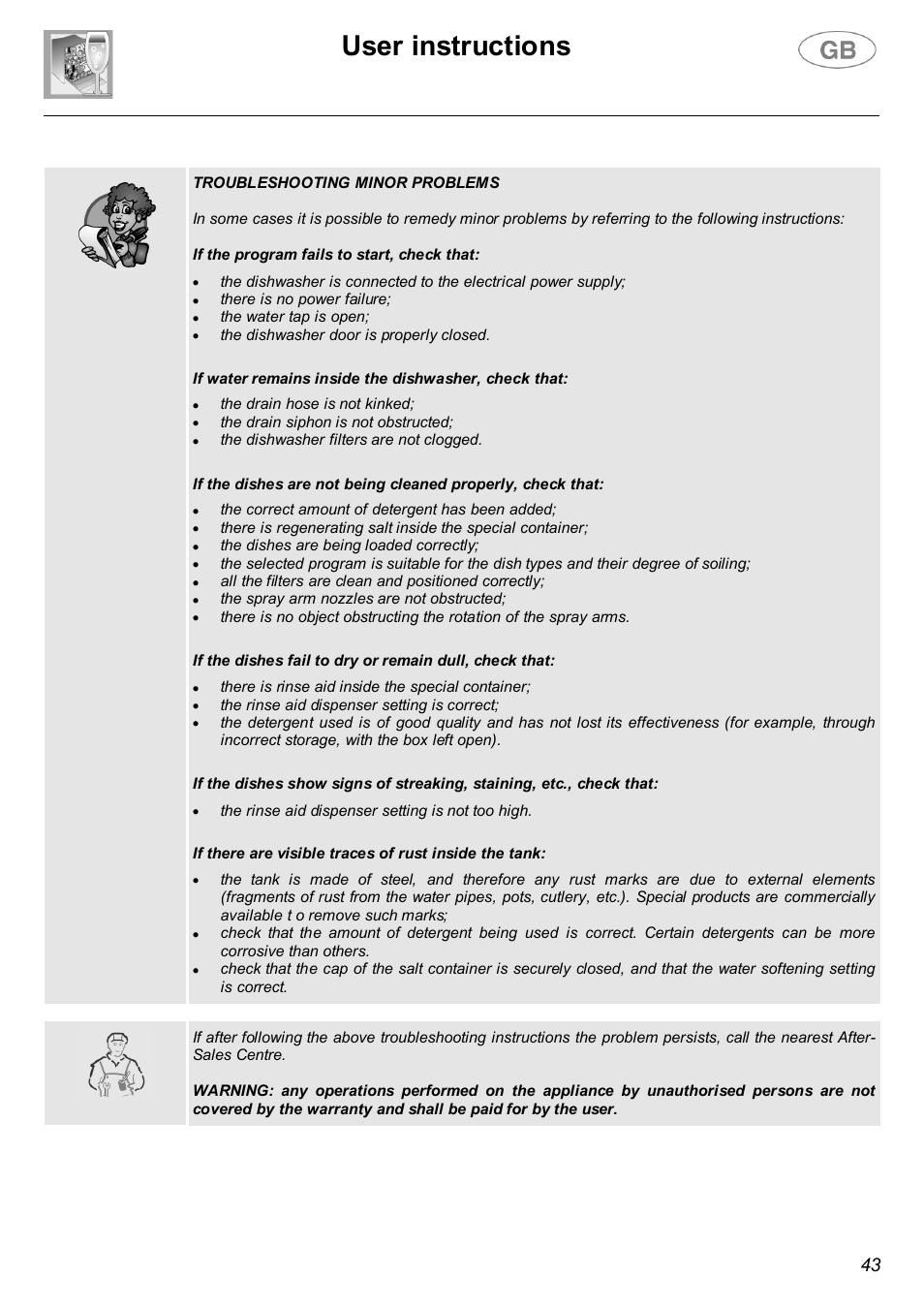 User instructions | Smeg DWF66WH User Manual | Page 22 / 27